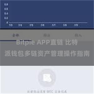 Bitpie APP直链 比特派钱包多链资产管理操作指南