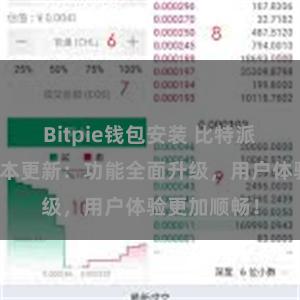 Bitpie钱包安装 比特派钱包最新版本更新：功能全面升级，用户体验更加顺畅！