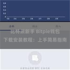 比特派新手 Bitpie钱包下载安装教程：上手简易指南