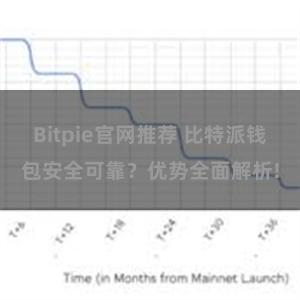 Bitpie官网推荐 比特派钱包安全可靠？优势全面解析!