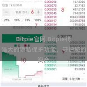 Bitpie官网 Bitpie钱包：强大的隐私保护功能，守护您的资产