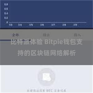 比特派体验 Bitpie钱包支持的区块链网络解析