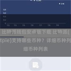 比特派钱包安卓版下载 比特派(Bitpie)支持哪些币种？详细币种列表