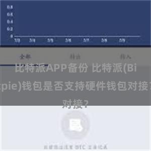 比特派APP备份 比特派(Bitpie)钱包是否支持硬件钱包对接？