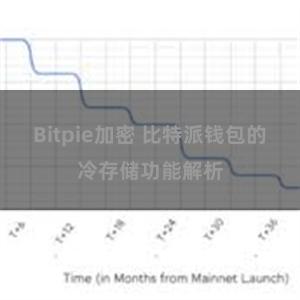 Bitpie加密 比特派钱包的冷存储功能解析