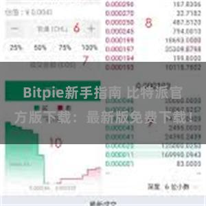 Bitpie新手指南 比特派官方版下载：最新版免费下载！